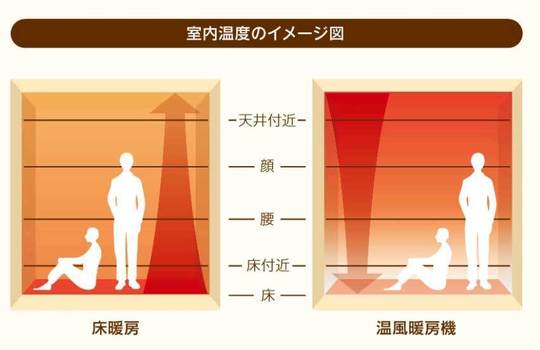 フローリング 床暖房 調布市のリフォーム会社 リフォーム工房 グッドスマイルハウス