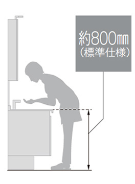 洗面所リフォームの基礎知識 Q A 商品 洗面台の種類 便利な機能などご紹介