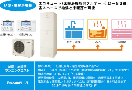 フローリング 床暖房 調布市のリフォーム会社 リフォーム工房 グッドスマイルハウス