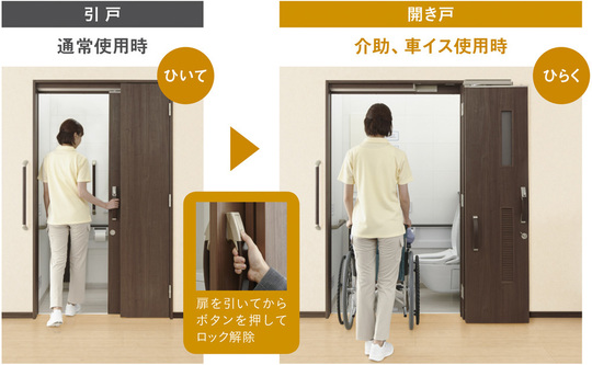 室内ドア 建具リフォームの基礎知識 Q A 商品 室内ドアの種類 便利な機能などご紹介